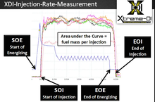 Load image into Gallery viewer, Xtreme-DI Fuel Pump 2.3 Ecoboost Mustang
