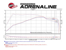 Load image into Gallery viewer, aFe Takeda Stage-2 Pro DRY S Air Intake System 15-17 Ford Focus ST L4-2.0L (t) EcoBoost
