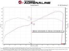 Load image into Gallery viewer, aFe Takeda Super Stock Induction System w/ Pro 5R 22-23 Toyota GR86/Subaru BRZ H4-2.4L
