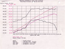 Load image into Gallery viewer, aFe MagnumFORCE Intake Stage-2 Pro 5R 92-99 BMW 3 Series (E36) L6 (US)
