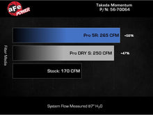 Load image into Gallery viewer, Technical Bulletin

