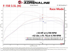 Load image into Gallery viewer, aFe Scorcher GT Power Module 2021 Ford F-150  2.7L/3.5L
