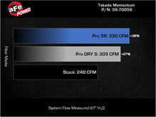 Load image into Gallery viewer, aFe Takeda Momentum Pro Dry S Cold Air Intake System 22-23 Subaru BRZ/Toyota GR86
