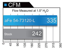 Load image into Gallery viewer, aFe POWER Momentum XP Pro 5R Intake System 2017 Ford F-150 Raptor V6-3.5L (tt) EcoBoost
