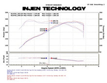 Load image into Gallery viewer, Injen 11 BMW E82 135i (N55) Turbo/E90 335i Wrinkle Black Tuned Air Intake w/ MR Tech, Air Fusion
