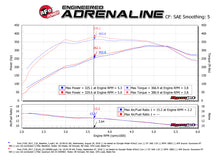 Load image into Gallery viewer, aFe Quantum Pro DRY S Cold Air Intake System 15-18 Ford F150 EcoBoost V6-3.5L/2.7L - Dry
