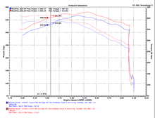 Load image into Gallery viewer, Injen 15-20 Ford F-150 2.7L/3.5L EcoBoost Bar and Plate Front Mount Intercooler
