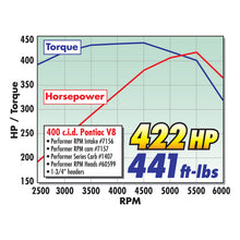 Load image into Gallery viewer, Edelbrock Carburetor Performer Series 4-Barrel 600 CFM Electric Choke Satin Finish
