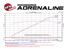 Load image into Gallery viewer, aFe Momentum GT Pro 5R Intake System 16-17 Chevrolet Camaro V6-3.6L
