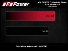 Load image into Gallery viewer, aFe Power 17-20 Ford Raptor 3.5L V6 Turbo Inlet Pipes
