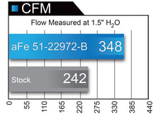 Load image into Gallery viewer, aFe POWER Momentum XP Pro 5R Intake System 2017 Ford F-150 Raptor V6 3.5L (tt) EcoBoost - Black
