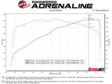 Load image into Gallery viewer, aFe Takeda Momentum Cold Air Intake System w/ Pro DRY S Media Mazda MX-5 Miata (ND) 16-19 L4-2.0L
