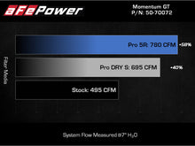 Load image into Gallery viewer, aFe POWER Momentum GT Pro Dry S Intake System 2021+ Ford F-150 V6-3.5L (tt)
