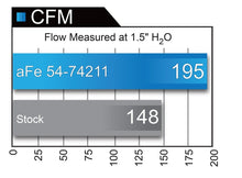 Load image into Gallery viewer, aFe Momentum GT Pro DRY S Intake System 16-17 Chevrolet Camaro V6-3.6L
