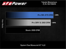 Load image into Gallery viewer, aFe Takeda Momentum Pro 5R Cold Air Intake System 12-16 Subaru Impreza H4-2.0L
